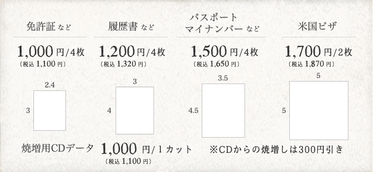 料金